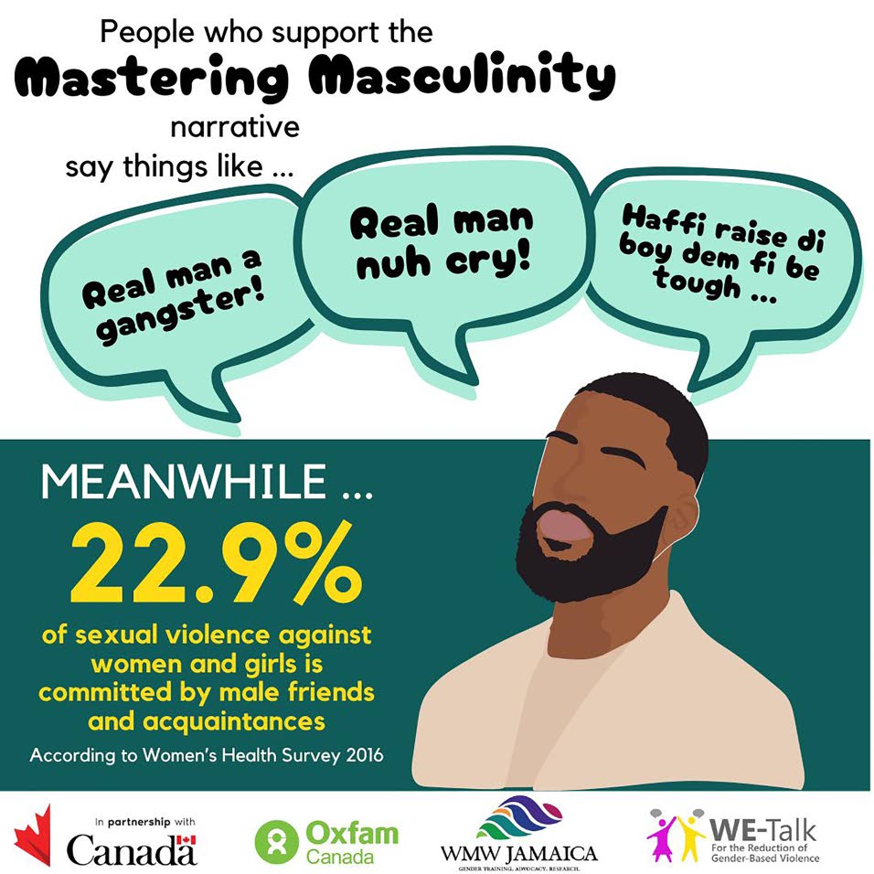 The WETalk AI GBV Narrative Challenge — Mastering Masculinity All Woman