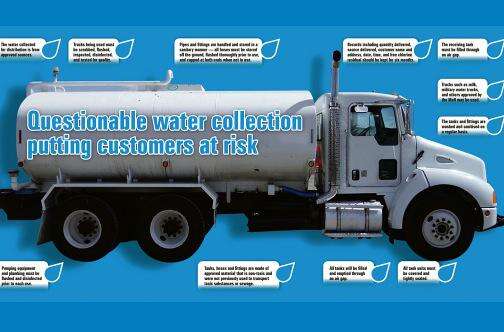 Questionable Water collection putting customers at risk - Jamaica Observer