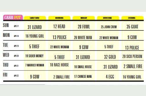 THE RAKE MASTER SAYS... Fat man and big belly woman - Jamaica Observer