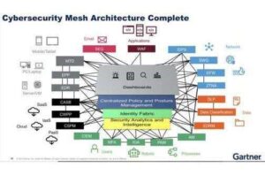 Developing a high-performing cybersecurity mesh platform - Jamaica Observer