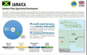 No rain and the prospect of no food - Jamaica Observer
