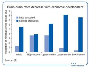 Brain drain: Migratory movements of people - Jamaica Observer