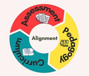 Making sure it all fits: Curriculum, pedagogy, assessments - Jamaica ...