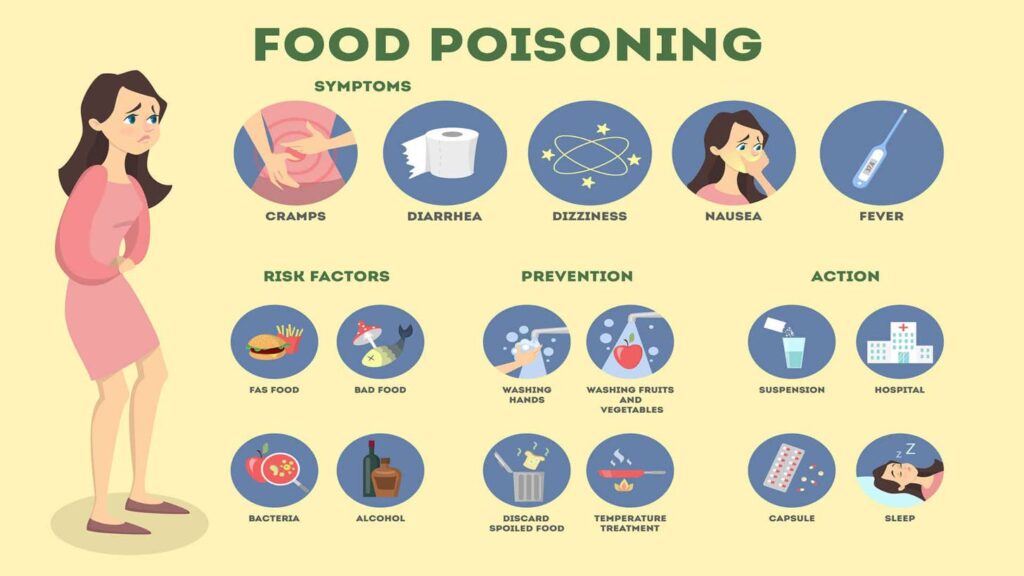What Food Poisoning Really Looks Like