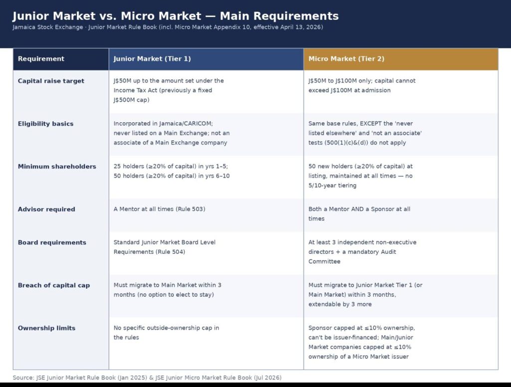 JSE establishes Micro Market rules ahead of future listings
