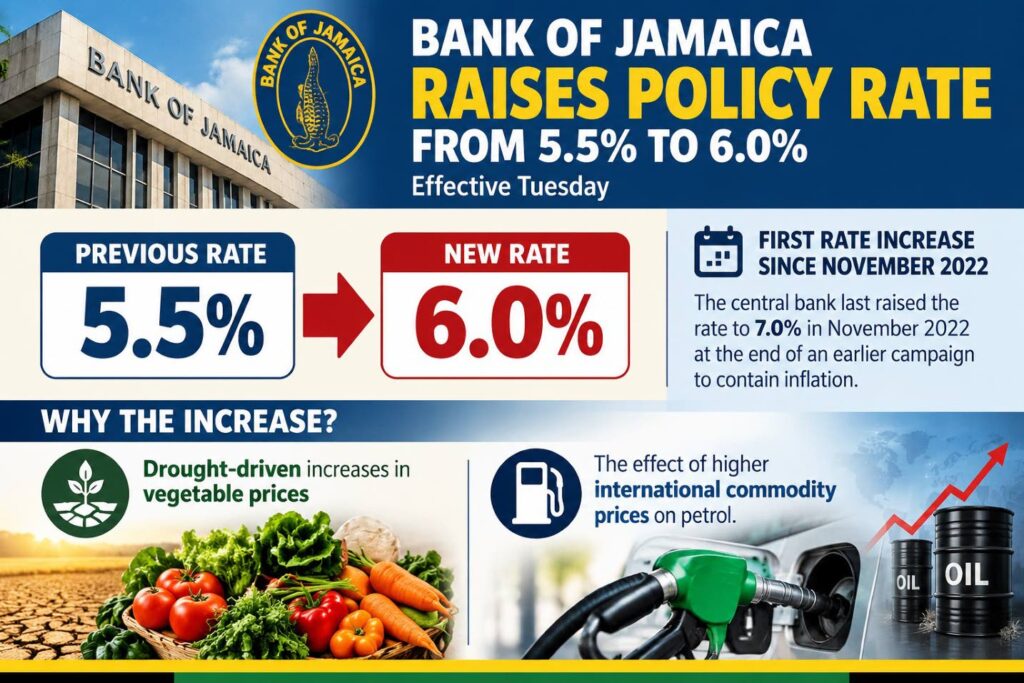More rate hikes possible, economist warns after BOJ move