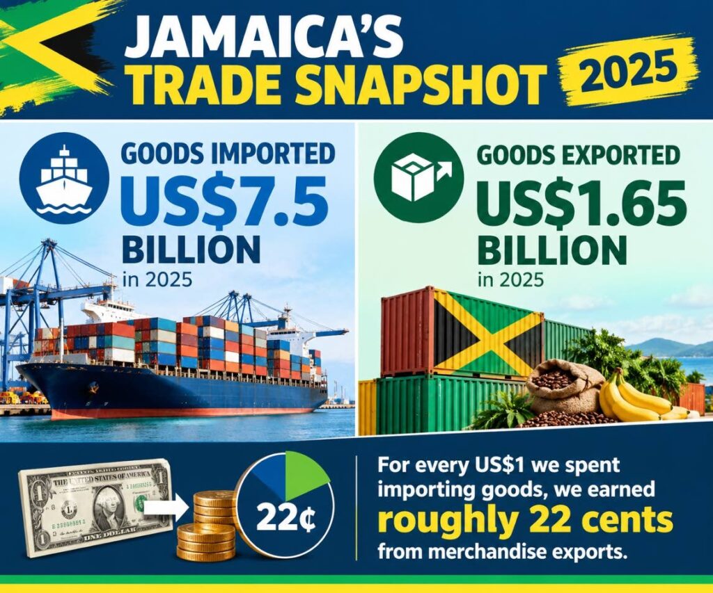 Jamaica is turning a ship in a sports car world