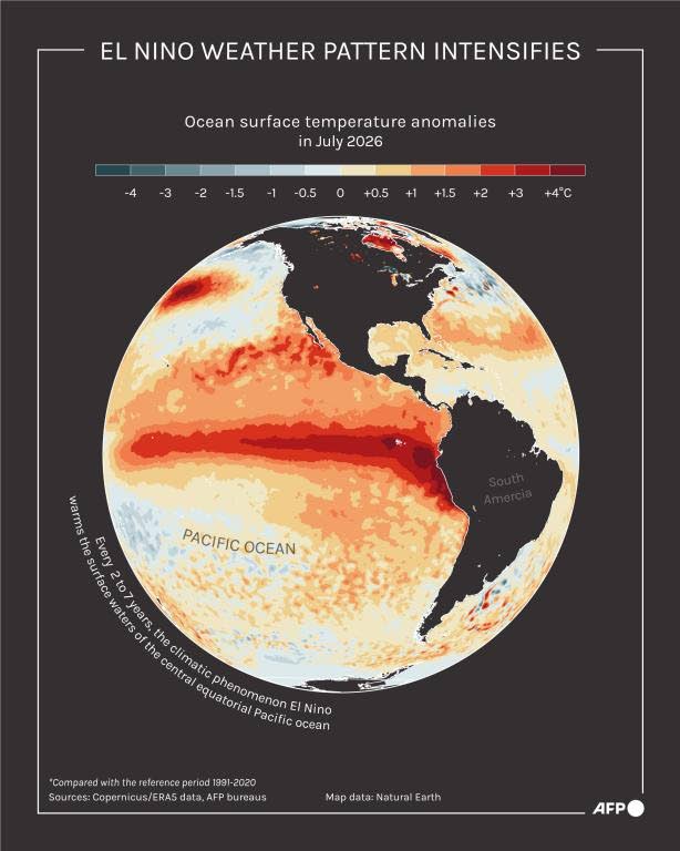 El Nino a ‘terrifying’ threat to coral reefs, says UN biodiversity expert